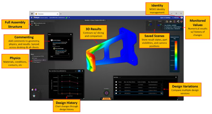 Ansys Discovery